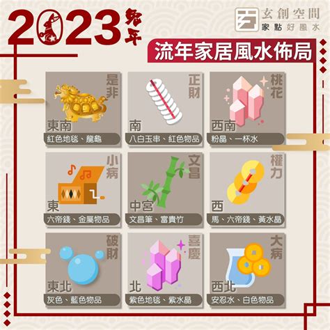 風水佈局 2023